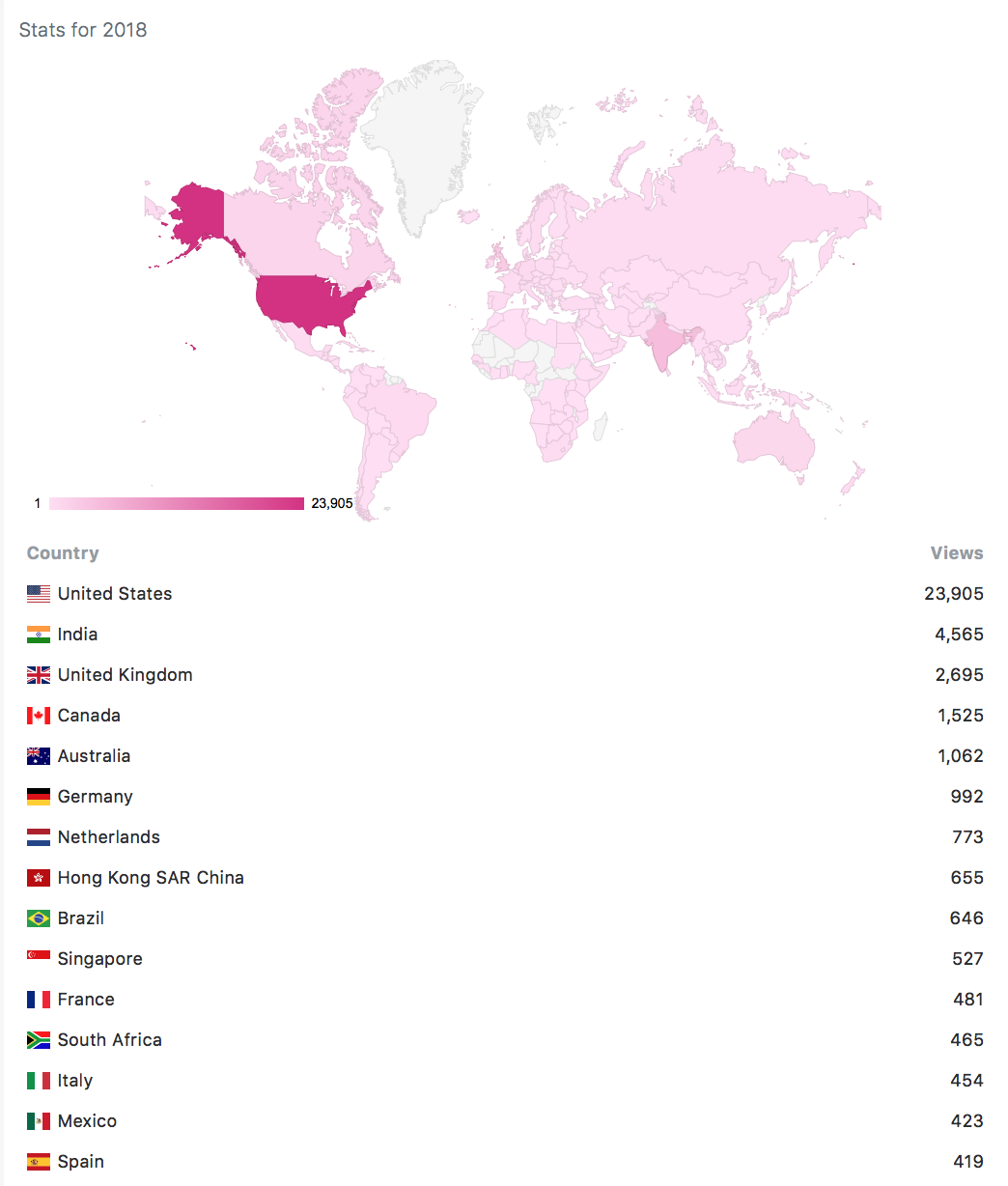 Blog Stats Worldwide